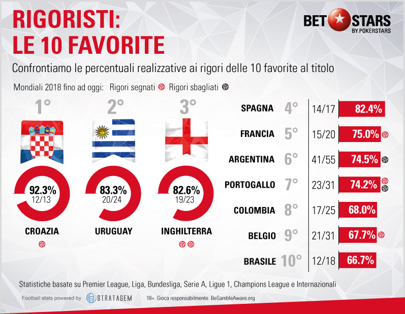 rigoristi-le-10-favorite